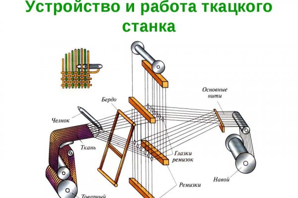 Доступ к сайту кракен